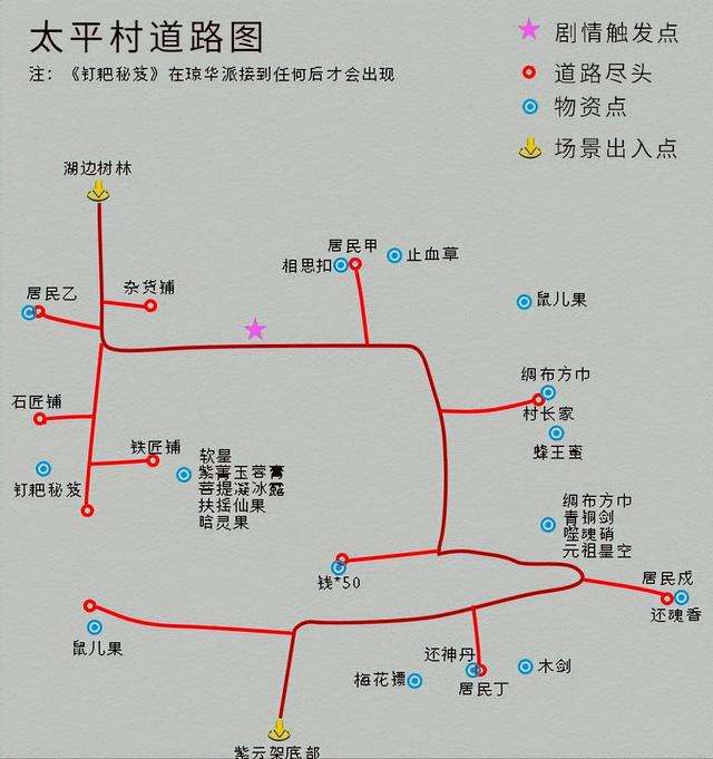 仙剑奇侠传四秘籍与代码大全（附全支线剧情流程和结局分析）