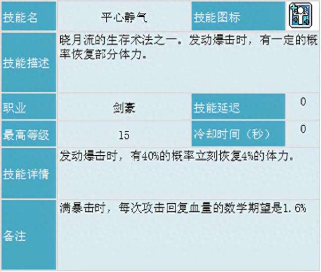 冒险岛剑豪攻略及技能内在详解（技能分析、超级属性加点详解）