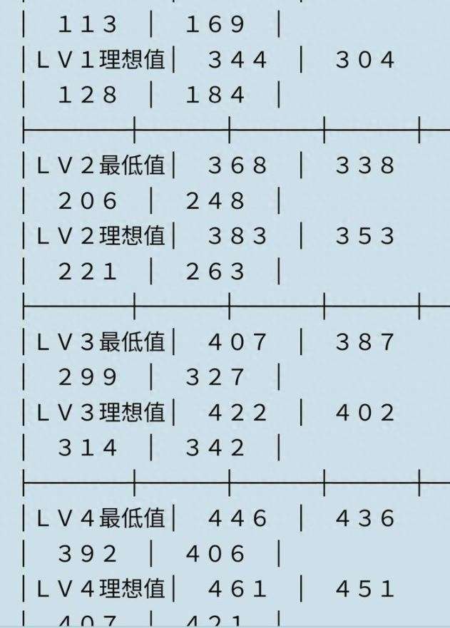 真3国无双5如何得到赤兔马（最新刷马方法和心得分享）