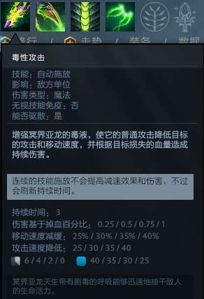 DOTA2冥界亚龙攻略及技能介绍（天赋加点和道具推荐）
