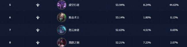 LOL阿卡丽连招顺序和技巧教学（连招口诀及使用技巧）