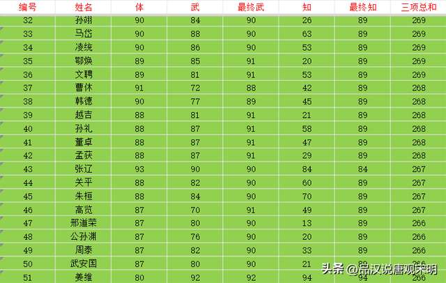 霸王大陆手游官网全武将介绍（最强武将分析、人物时间表）