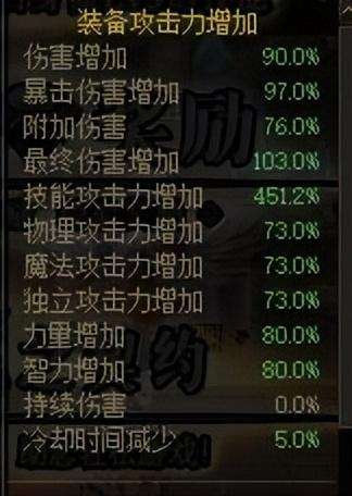 女弹药技能加点最新2023（技能伤害排名介绍和展示）