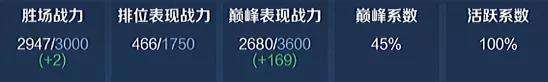 巅峰赛荣耀战力规则最新（额外战力保护规则和加分规则详解）