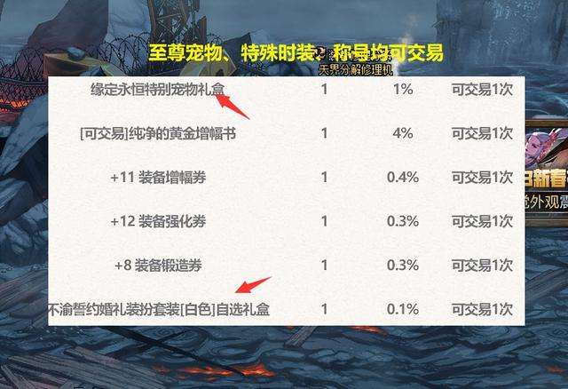 DNF2015劳动节礼包内容与奖励（2023五一套内容详解）