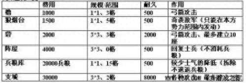 信长的野望13剧情攻略与心得（战法排名等玩法详细评测）