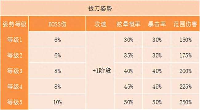 冒险岛剑豪攻略及技能内在详解（技能分析、超级属性加点详解）