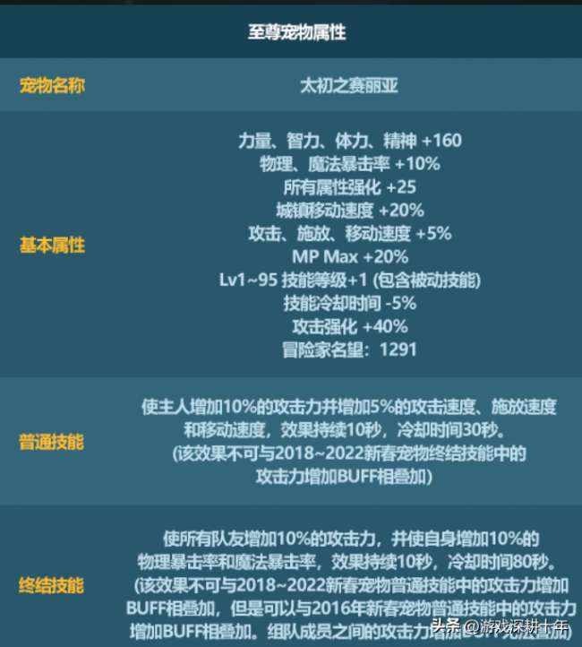 dnf2011春节礼包怎么获得（2023春节套礼包内容详解）