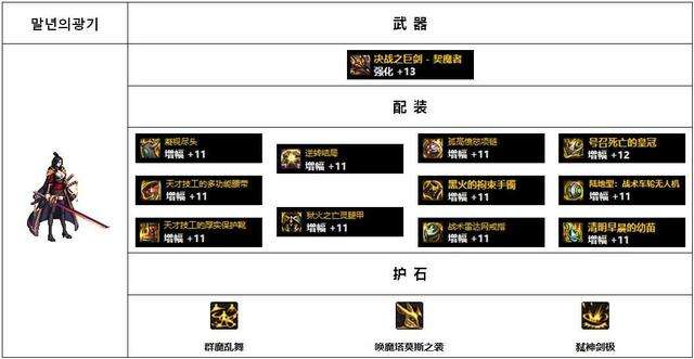 dnf女鬼劍流浪武士技能加點及裝備選擇（女鬼劍平民配裝選擇）