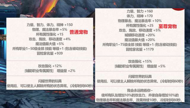 DNF2015劳动节礼包内容与奖励（2023五一套内容详解）