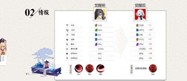 阴阳师海忍御魂搭配推荐2023（面板属性、技能及打法攻略）