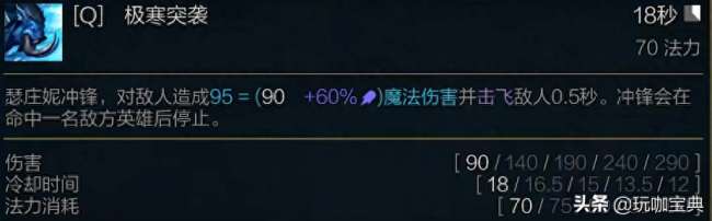 LOL猪女技能介绍及出装符文推荐（对线技巧与玩法教学）