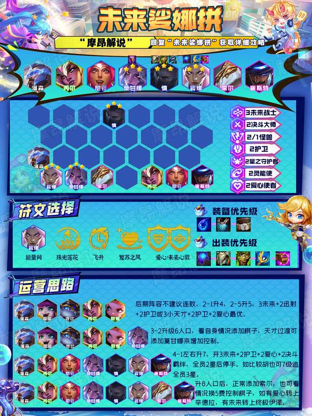 新版云顶之弈阵容搭配推荐最新（2023下棋阵容及出装详解）