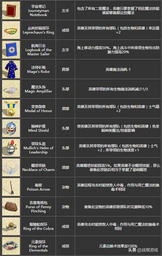 英雄无敌4秘籍大全及控制台详解（宝物秘籍及详细分析）