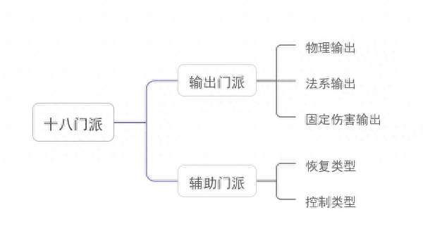 梦幻西游门派介绍和特色分析（技能介绍和选择推荐）