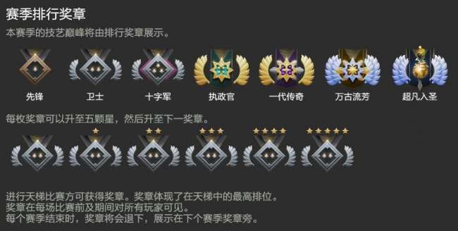 DOTA天梯积分公式是什么标准（天梯分细则及段位对应详解）