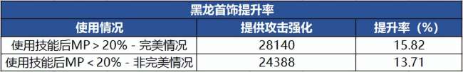 DNF合成装备在哪里怎么玩（110装备融合位置及方法详解）