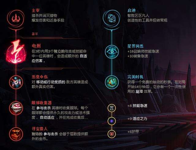 LOL兰博打野出装及符文天赋详解（怎么出装伤害最高）