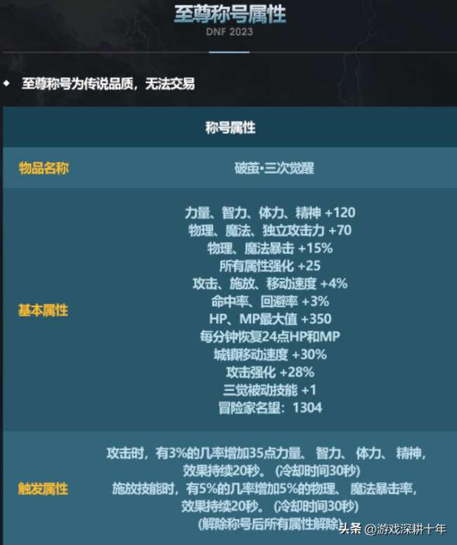 dnf2011春节礼包怎么获得（2023春节套礼包内容详解）