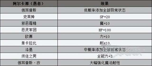 女神异闻录3攻略及宝石掉落（男女角色、武器合成攻略）