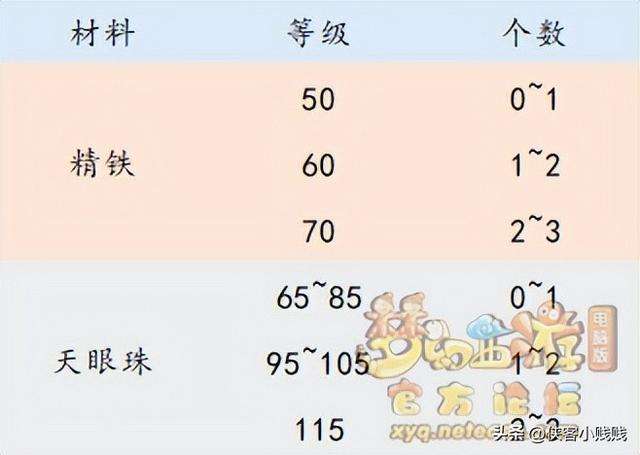 梦幻西游炼妖石技巧及基本规则（炼妖教程及玩法思路介绍）