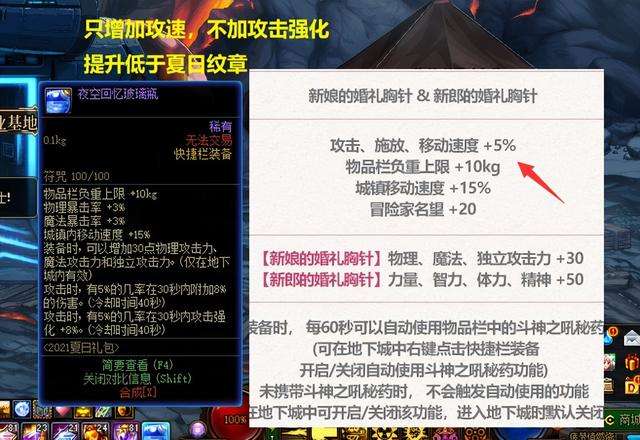 DNF2015劳动节礼包内容与奖励（2023五一套内容详解）