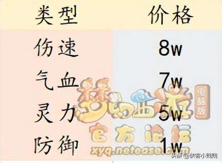 梦幻西游炼妖石技巧及基本规则（炼妖教程及玩法思路介绍）