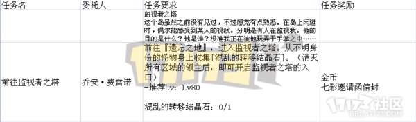 DNF遗忘之地奖励是什么及最大化分析（入场方法和打法攻略）