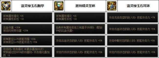 DNF魔道装备搭配分析110级（平民最强装备选择推荐）