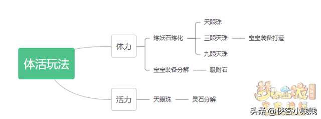 梦幻西游炼妖石技巧及基本规则（炼妖教程及玩法思路介绍）