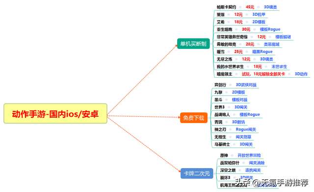 大型3D动作单机游戏推荐（iOS/安卓好玩的单机游戏排行）