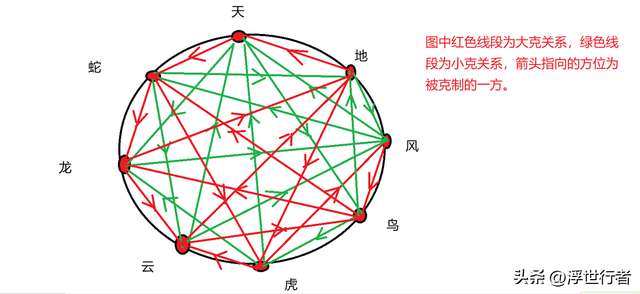 夢幻陣法相克及效果圖解（陣法位置、克制關(guān)系及效果）