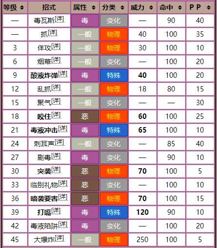 宝可梦坦克臭鼬进化图鉴及属性克制表（技能搭配学习推荐）