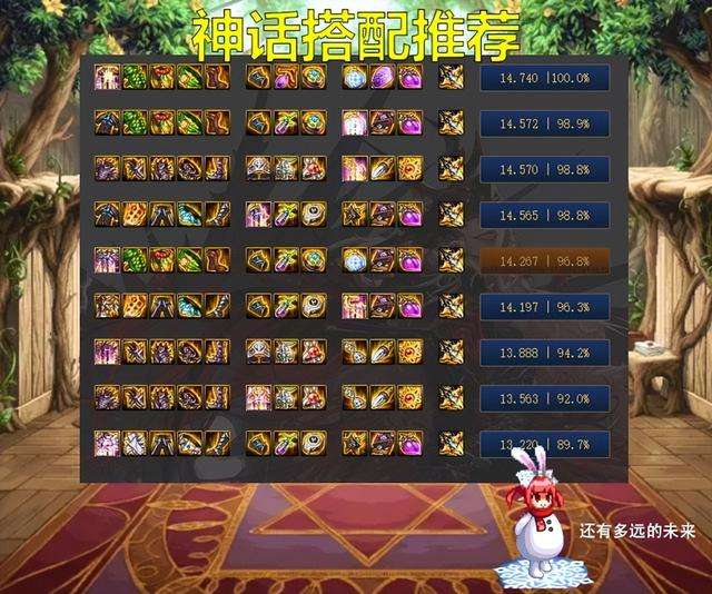 dnf女剑魔加点技能攻略及装备推荐（70版武器装备详细攻略）