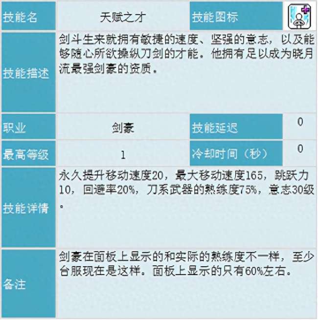冒险岛剑豪攻略及技能内在详解（技能分析、超级属性加点详解）
