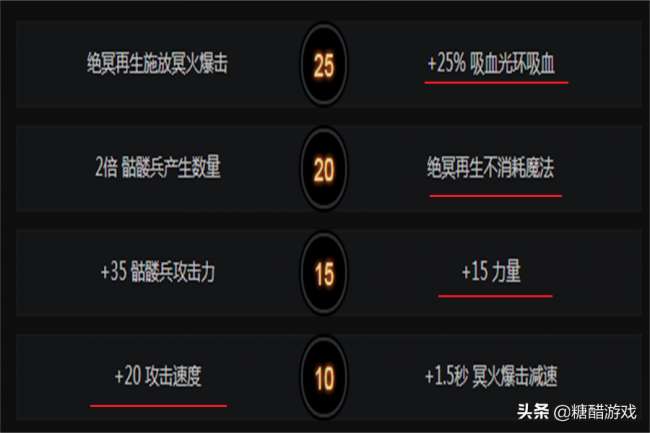 DOTA骷髅王出什么装备好（新手打法攻略和技能分析）