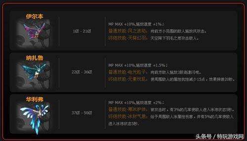 dnf菲尼克斯进化攻略（伊尔本进化等宠物图鉴大全）