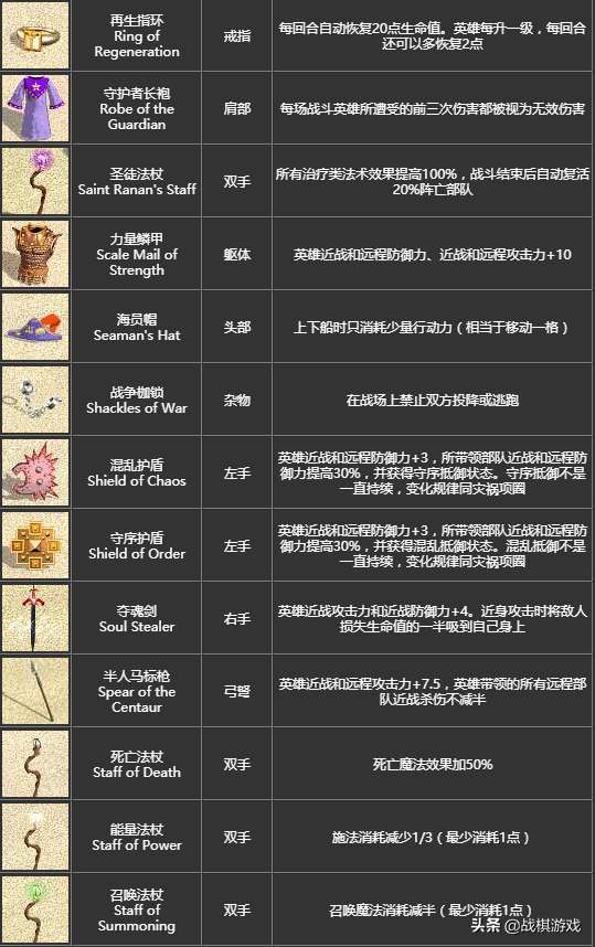 英雄无敌4秘籍大全及控制台详解（宝物秘籍及详细分析）