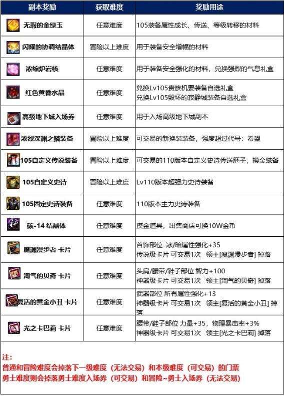 DNF110级毁坏的寂静城怎么进（寂静城前置任务及单人刷图攻略）