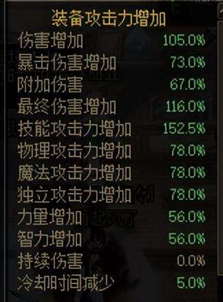 DNF剑魔时装属性选择及技能强化指南（附最强装备推荐）