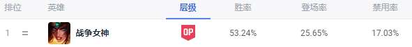 LOL轮子妈出装怎么出伤害最高（技能加点、装备及符文推荐）