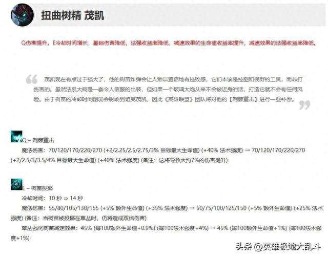 LOL茂凯出装怎么出（大乱斗出装符文与打法推荐）