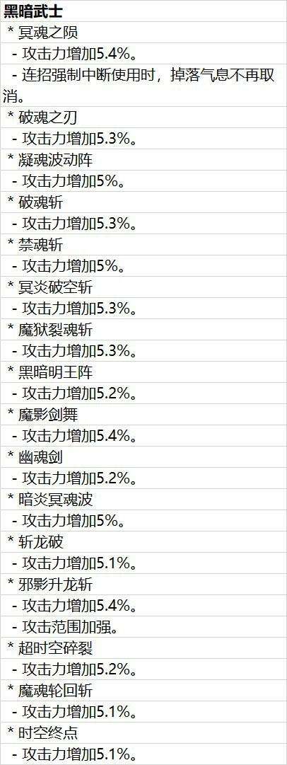 dnf黑暗武士卡技能排列（裝備搭配和PK技能詳解）