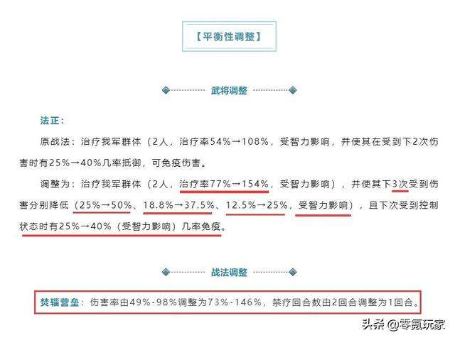 新版法正技能和眩惑摸牌阶段详解（更新内容及阵容影响分析）