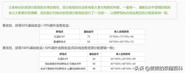王者荣耀第一条主宰刷新时间是多少（刷新时间间隔是几分钟）