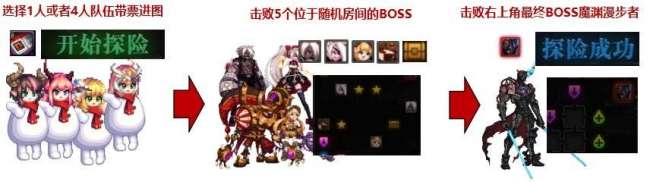 DNF110级毁坏的寂静城怎么进（寂静城前置任务及单人刷图攻略）