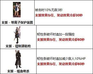 dnf装备出处哪里看及属性传送（装备出处及关联玩法介绍）