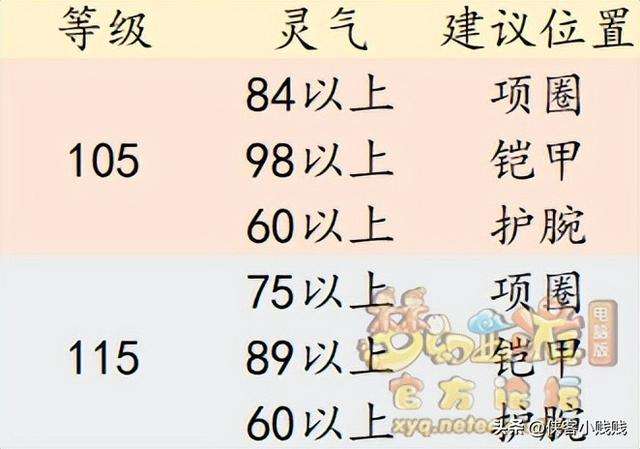 梦幻西游炼妖石技巧及基本规则（炼妖教程及玩法思路介绍）