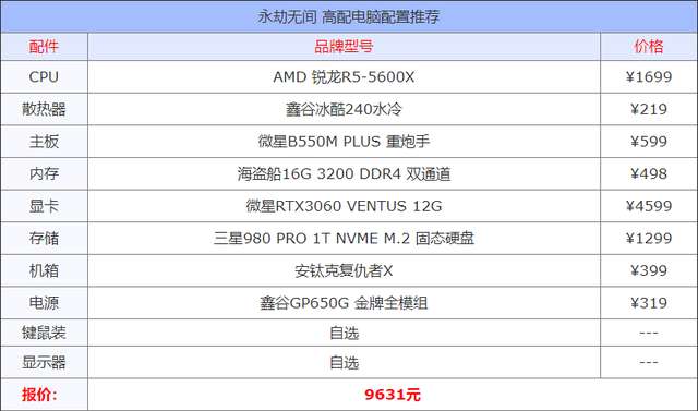 永劫无间配置推荐及笔记本要求（低、中、高三等配置要求）