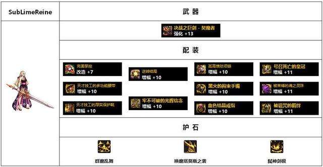 dnf女鬼劍流浪武士技能加點及裝備選擇（女鬼劍平民配裝選擇）